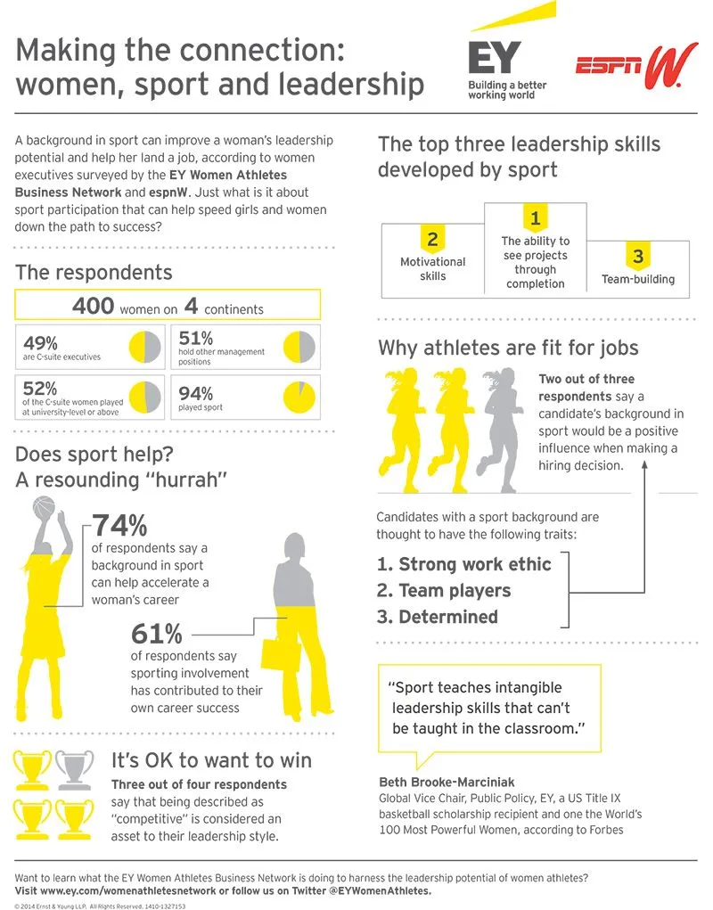 infographic