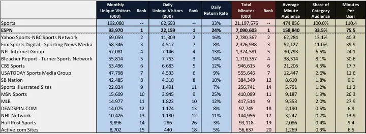 Digital Stats 15.1jpg