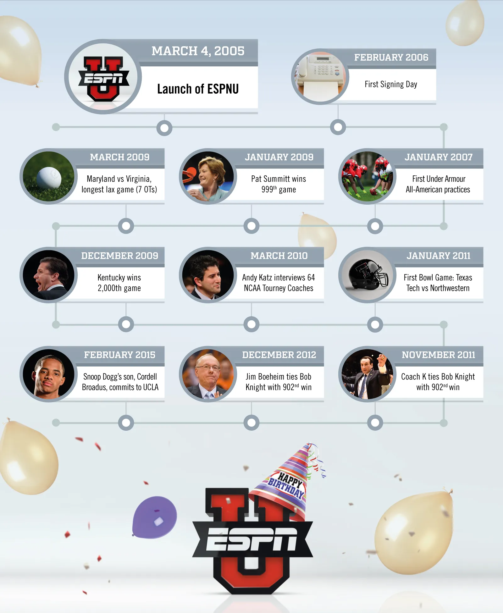 ESPNU Final