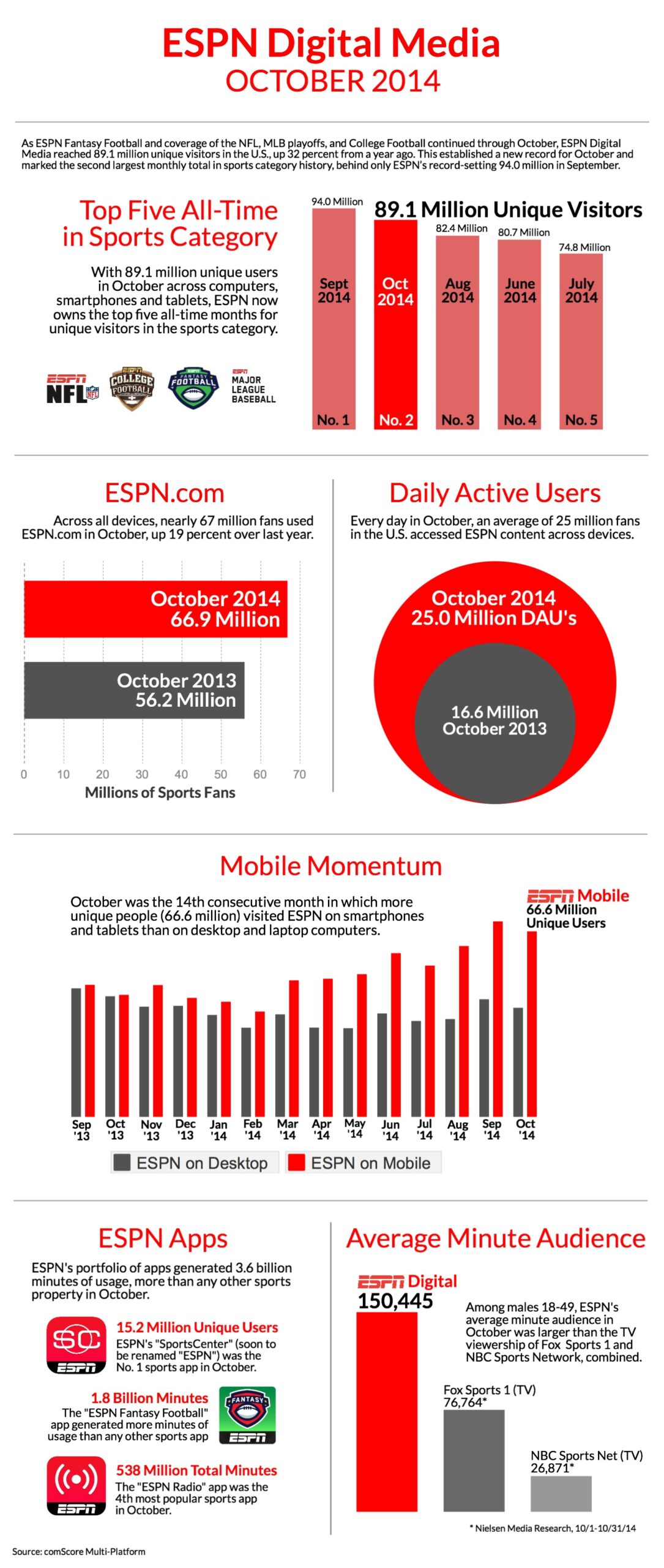 Click to view infographic.