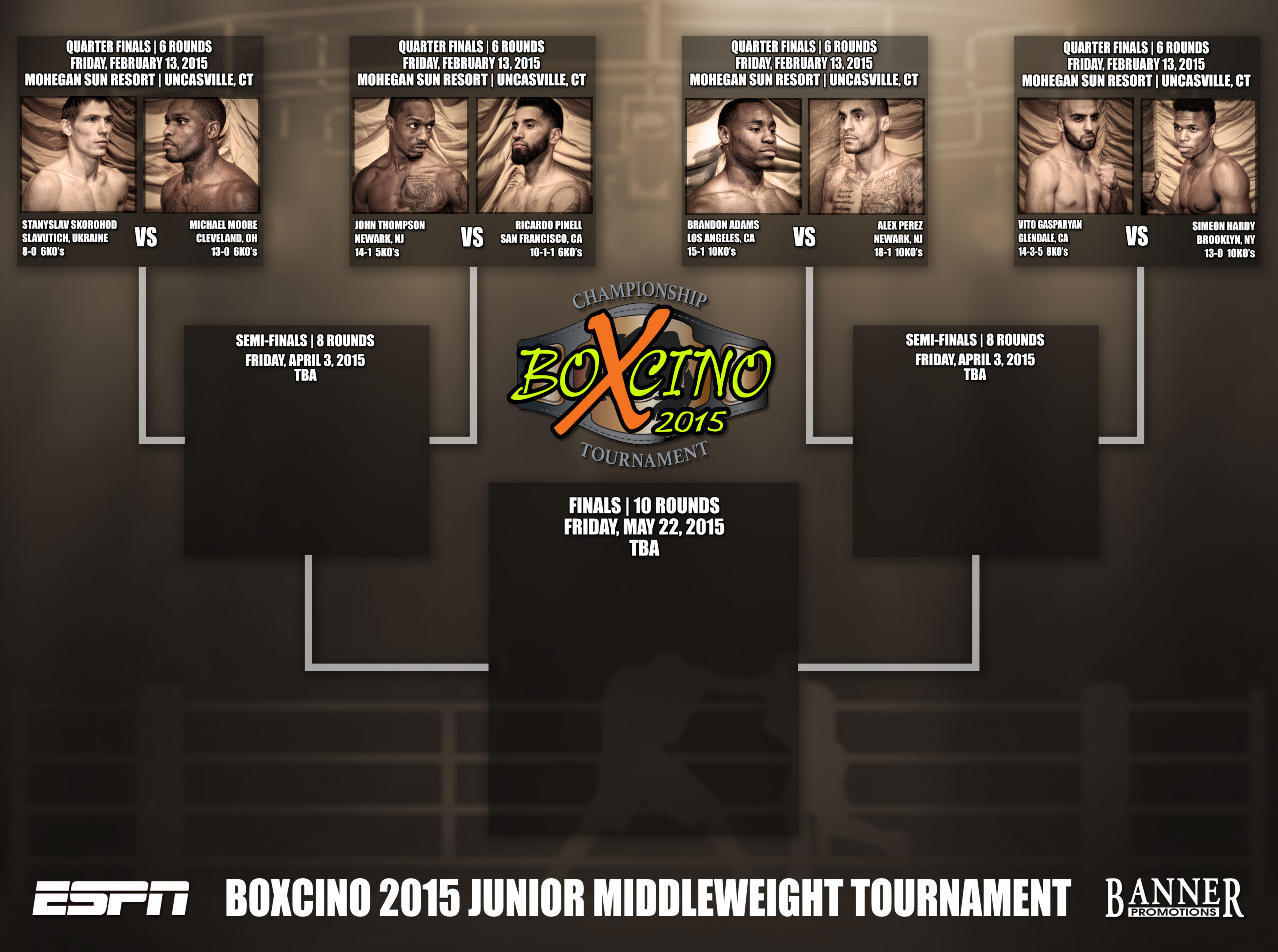 Boxcino 2015 Brackets Junior Middleweights Revised (2)