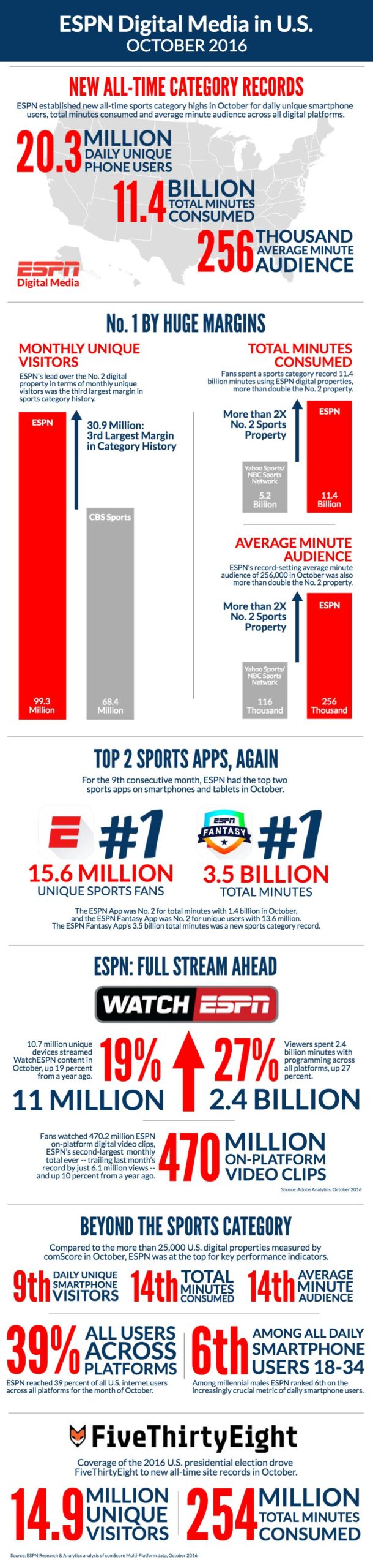 Click to view info graphic.