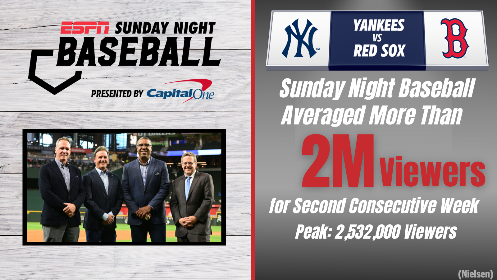 ESPN Sunday Night Baseball Presented by Capital One Draws More Than Two ...