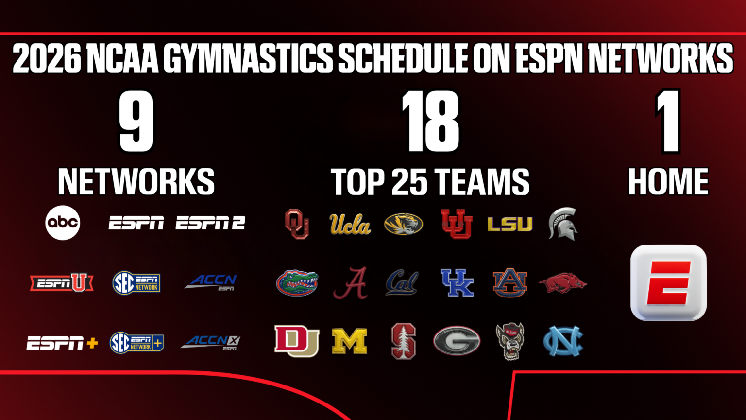 ESPN networks set to showcase 2026 NCAA Gymnastics season across ABC ...
