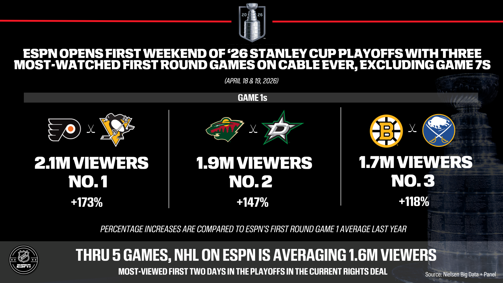 Image via ESPN Press Room