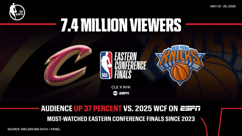 Nba Conference Line 2026 NBA Eastern Conference Finals presented by Dunkin’ finishes strong ...