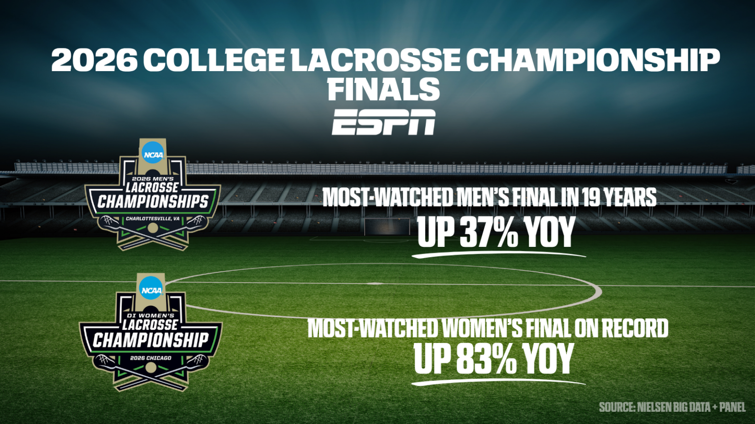 Ncaa Lacrosse Championship Schedule 2027