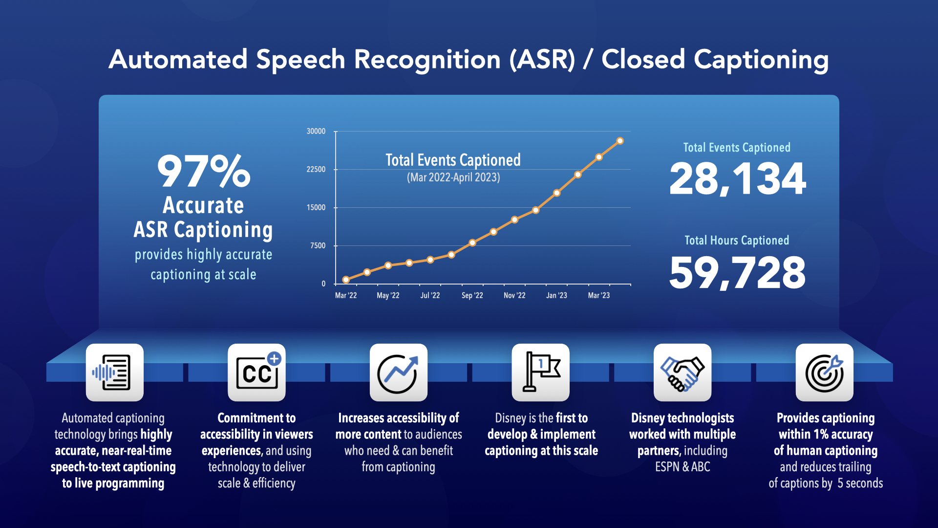 Executive Voice: How Disney's Innovative AI Captioning enhances ESPN ...